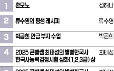 성해나 소설집 '혼모노', 4주 연속 베스트셀러 1위