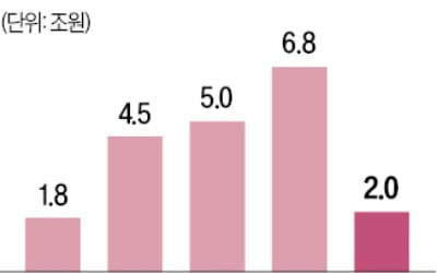 '6·27 규제' 우회로 차단…1억 이하 사업자대출도 들여다본다