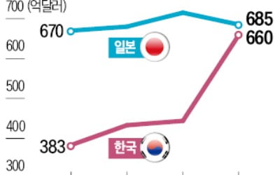 美 '4000억弗 선불금' 청구서…재원 부족하고 직접지원 못해