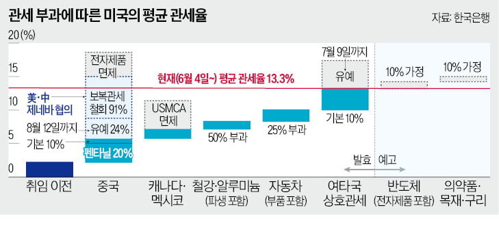 트럼프, 관세 이어 환율전쟁 선언…韓, 증세할 때 아니다 [한상춘의 국제경제 읽기]
