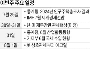 IMF, 성장률 전망치 공개…6월 산업활동동향 주목 [월요전망대]
