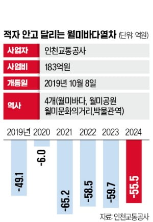 그래픽=허라미 기자