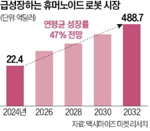 빨래 개고, 어르신 말벗…中 '1가구 1로봇' 시대 앞당긴다