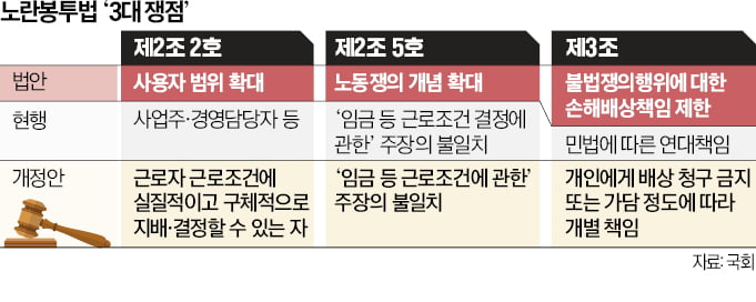 통상협상 와중에…노란봉투법 신속처리하겠다는 與