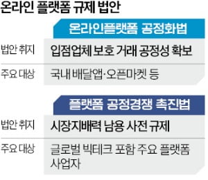 '관세협상 뇌관' 된 온플법…"전면 재검토해야"