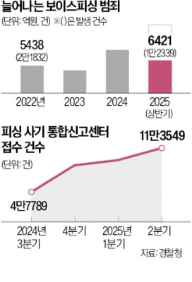 [단독] 경찰, 싱가포르식 '사기방지센터' 추진