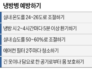 밖엔 열사병, 안엔 냉방병 위험…그래도 건강한 여름 '꿀팁' 있죠