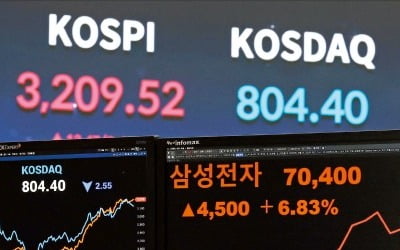 7만전자·조선주 급등에 코스피, 3200 탈환했다
