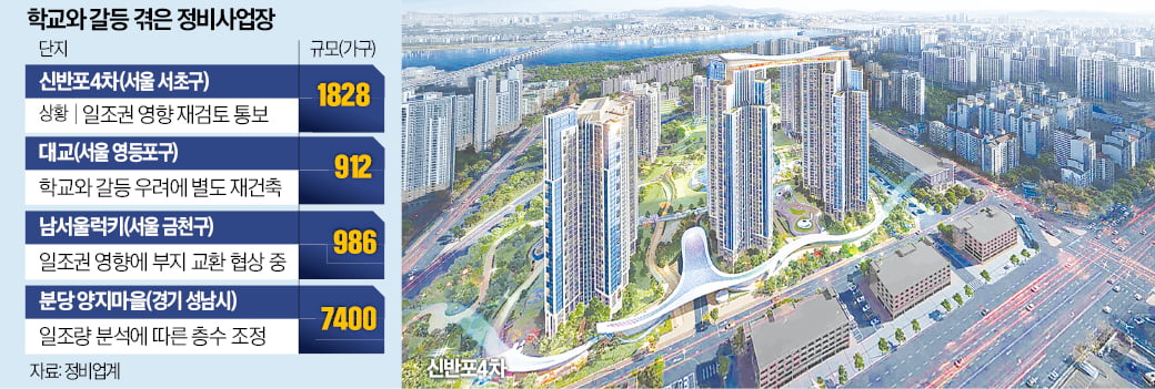 서울 재건축 복병 '학교 일조권'…주택 공급 차질 우려