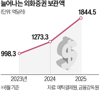손실 봤는데 성과보수…해외투자 늘며 민원도 급증