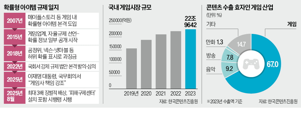 설계도 공개하라니…게임 덮친 '규제 폭풍'