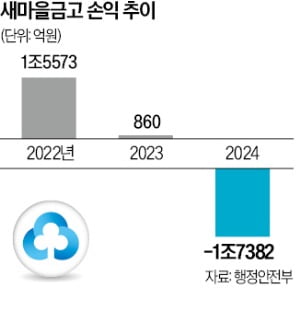 쇄신 나선 새마을금고…모집인 대출 전면 중단