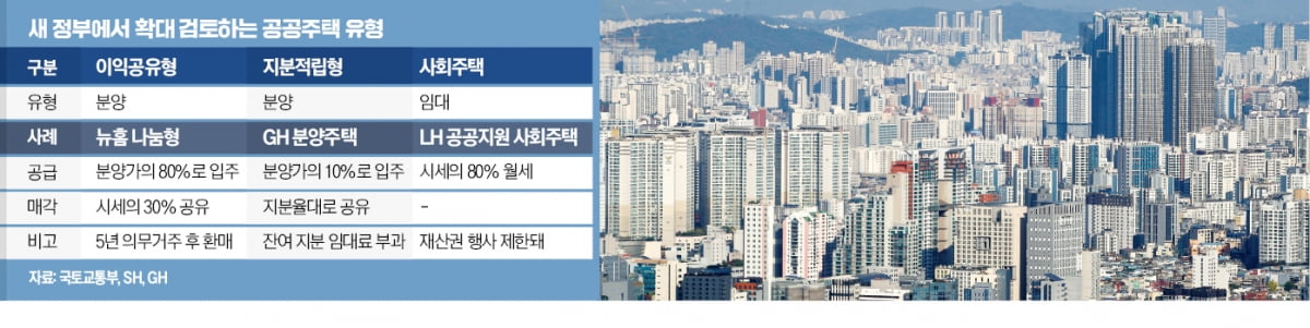 지분적립·이익공유·사회주택…공공주택의 '무한 변신'