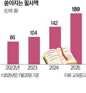 손글씨 쓰며 마음을 다스리는 시간, 필사책 열풍의 의미와 우려