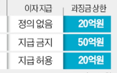 정치권 '원화 스테이블코인' 입법 러시