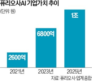 퓨리오사AI, 1700억 투자 유치…이재명 정부 '1호 유니콘' 등극