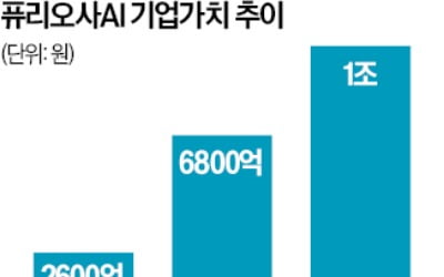 퓨리오사AI, 1700억 투자 유치…이재명 정부 '1호 유니콘' 등극