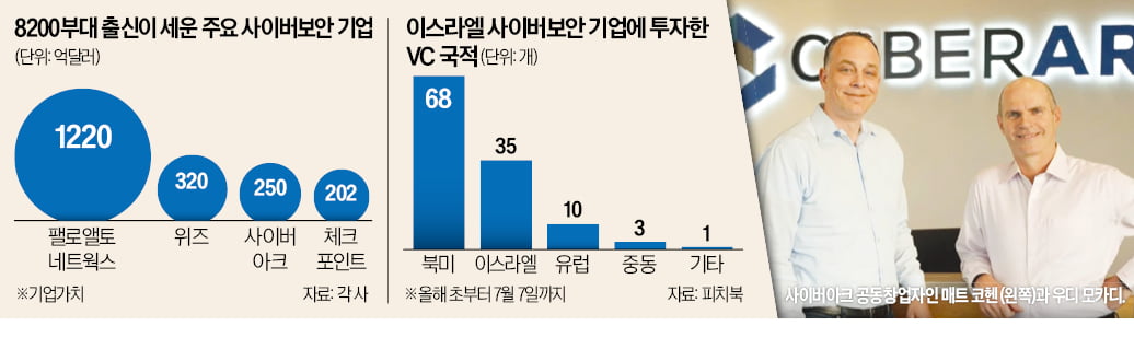 무려 220조 넘겼다…실리콘밸리 뒤흔든 '최정예 군인' 정체