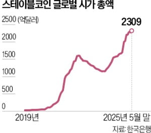 홍콩, 스테이블코인 규제 도입: 디지털 금융 허브 도약과 금융 패권 경쟁 심화