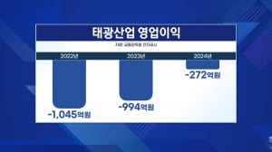 태광산업 1.5조원 투자…금감원, 교환사채 제동