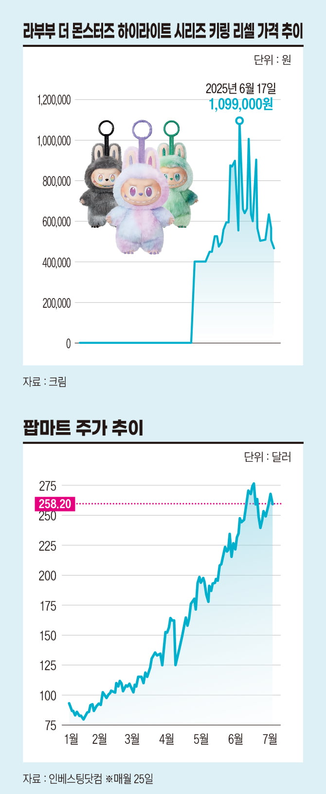 라부부 열풍의 끝은 어디일까?…리셀, 욕망과 희소성의 역사