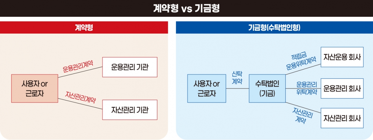 “국민연금처럼?” 퇴직연금 대수술, 방향이 잘못됐다! [수술대 오른 퇴직연금②] 