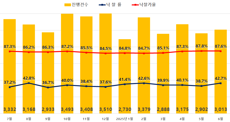 지지옥션 제공