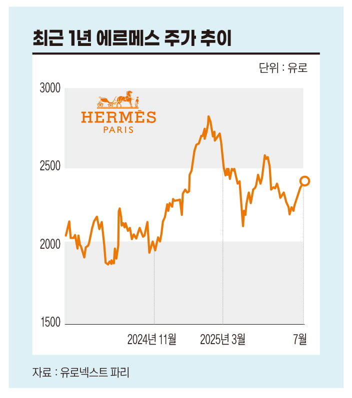 사라진 중국인, 환멸 느끼는 잘파…벼랑 끝 명품산업