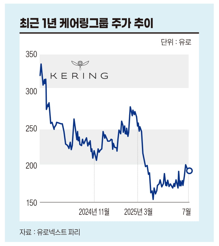 사라진 중국인, 환멸 느끼는 잘파…벼랑 끝 명품산업
