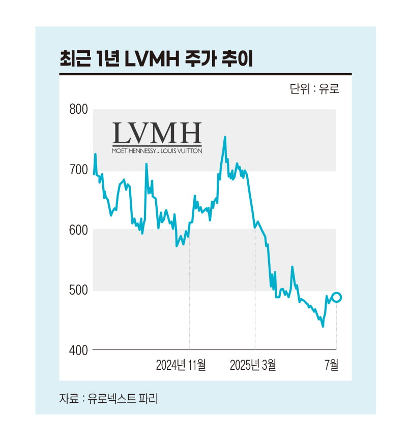 사라진 중국인, 환멸 느끼는 잘파…벼랑 끝 명품산업