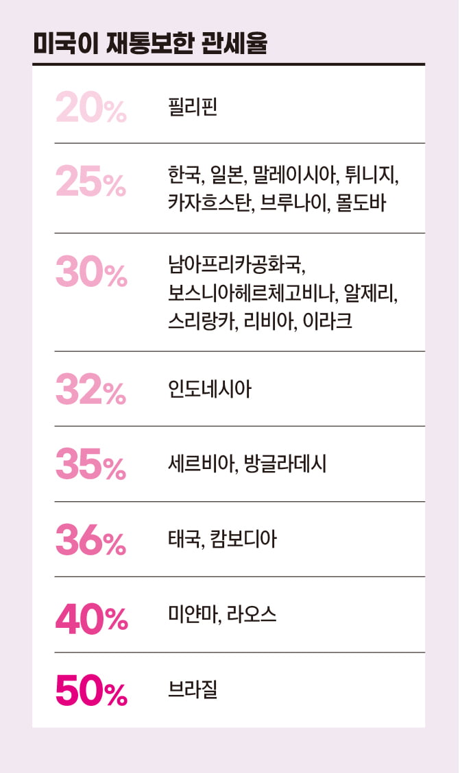 한·일은 왜 트럼프 상호관세의 타깃이 됐나?[글로벌 현장]