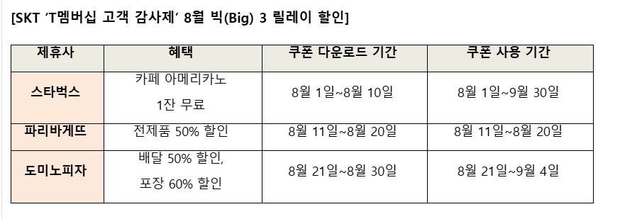SKT제공