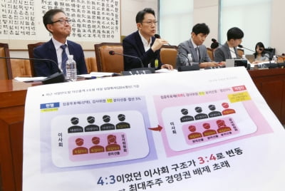상법 개정은 한국 경제 ‘저속 노화’ 프로젝트
