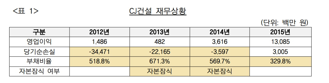 공정위 제공