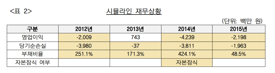 공정위 제공