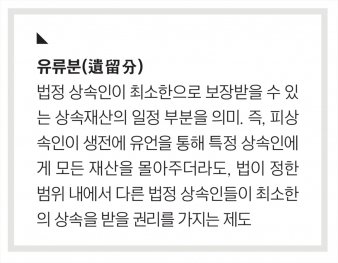 돈으로 받은 유류분에 양도세 부과는 위법