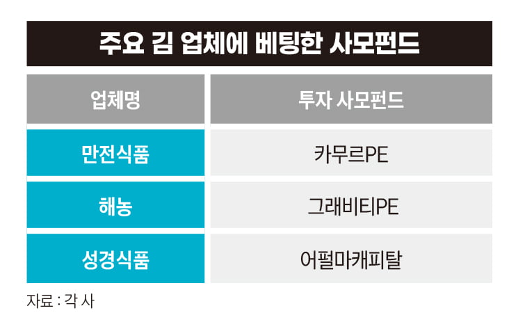 ‘검은 반도체’를 아시나요…수출 효자 된 ‘김’