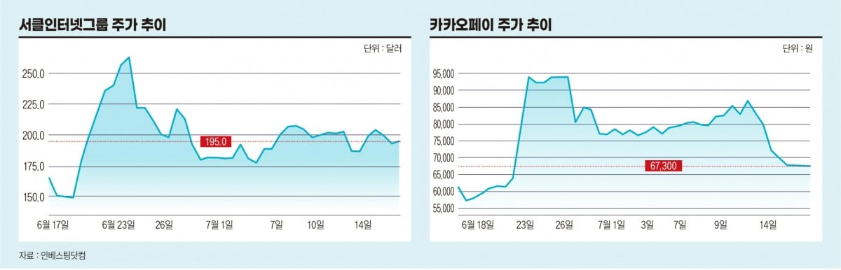 그래픽=박명규 기자