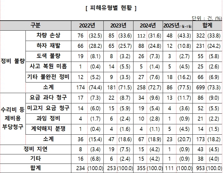 소보원 제공