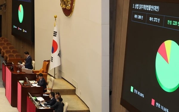 리레이팅 시작된 지주회사…핵심 4개 기업 투자 포인트