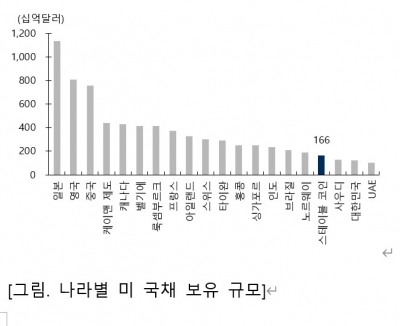 스테이블 코인의 제도화, 조용히 하락할 미 국채 금리 [머니인사이트]