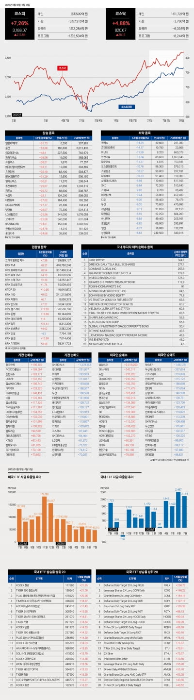 한눈에 보는 월간데이터