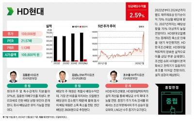 지금 주목해야 할 밸류업 추천주 12선 - HD현대