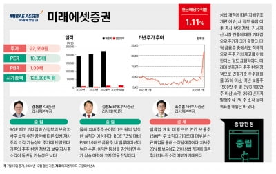 지금 주목해야 할 밸류업 추천주 12선 - 미래에셋증권
