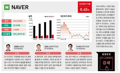 지금 주목해야 할 밸류업 추천주 12선 - NAVER