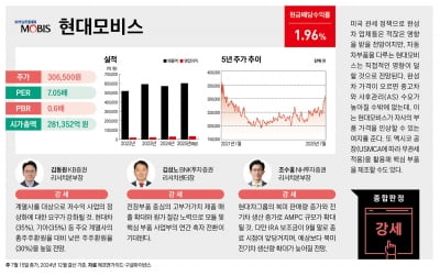 지금 주목해야 할 밸류업 추천주 12선 - 현대모비스
