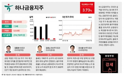 지금 주목해야 할 밸류업 추천주 12선 - 하나금융지주