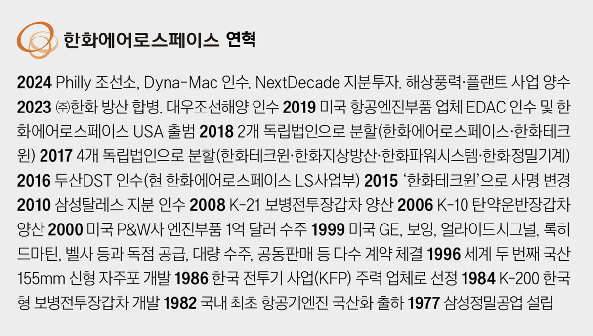 TSR 1591%의 기적…방산 중심 미래재편 통했다