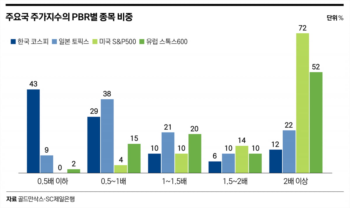 상법 개정은 한국 경제 ‘저속 노화’ 프로젝트