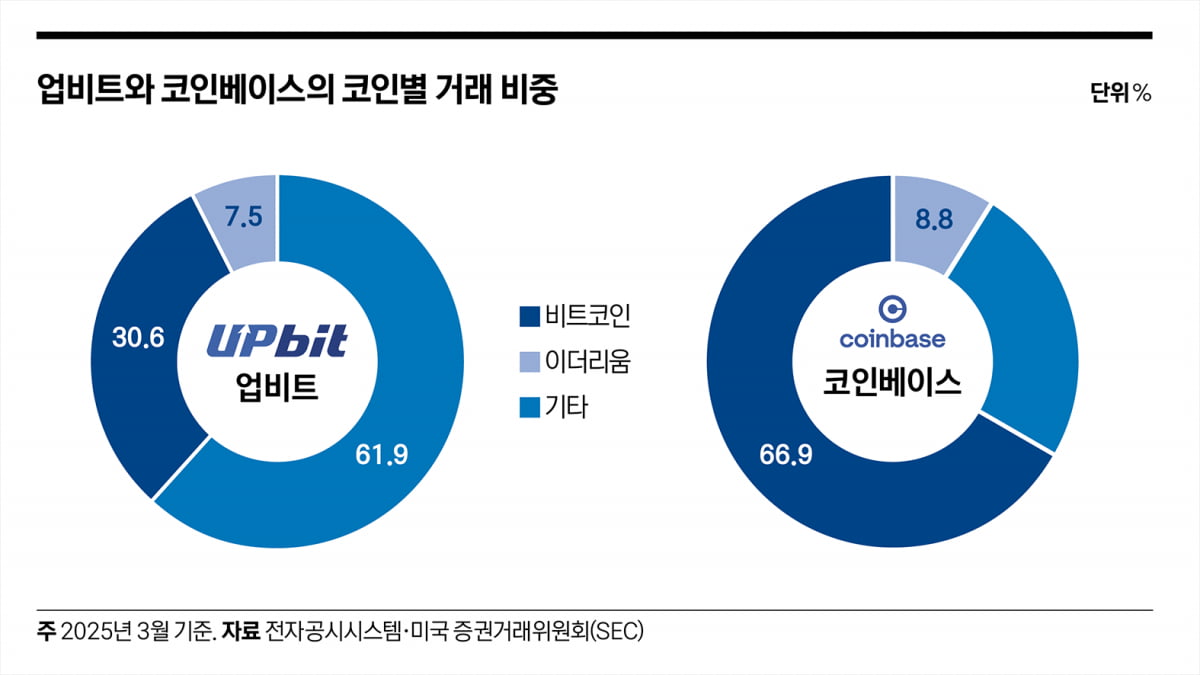 디지털 원화의 역설…‘쇄국’은 답이 아니다